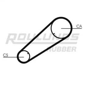 ROULUNDS RUBBER RR1125
