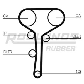 ROULUNDS RUBBER RR1122