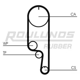 ROULUNDS RUBBER RR1121