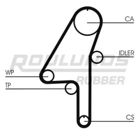 ROULUNDS RUBBER RR1120