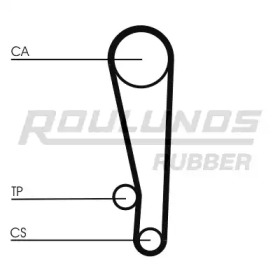 ROULUNDS RUBBER RR1118