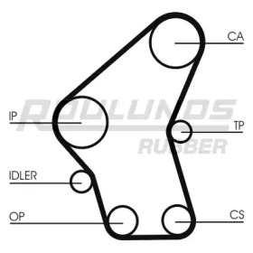 ROULUNDS RUBBER RR1117