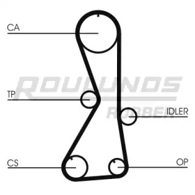 ROULUNDS RUBBER RR1115