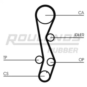 ROULUNDS RUBBER RR1105