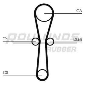 ROULUNDS RUBBER RR1097