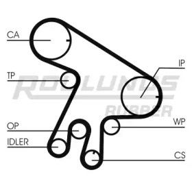 ROULUNDS RUBBER RR1095