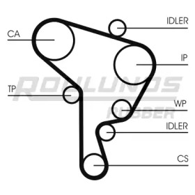 roulunds rubber rr1094