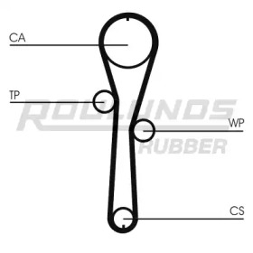 ROULUNDS RUBBER RR1093