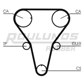 ROULUNDS RUBBER RR1091