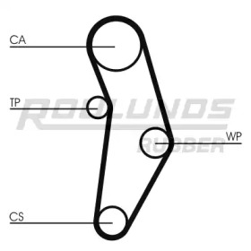 ROULUNDS RUBBER RR1089K1