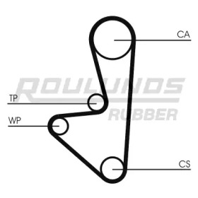 ROULUNDS RUBBER RR1076