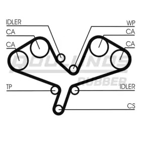 ROULUNDS RUBBER RR1074