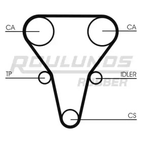 ROULUNDS RUBBER RR1073