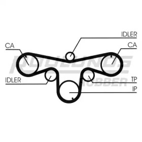 ROULUNDS RUBBER RR1066