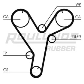 ROULUNDS RUBBER RR1065