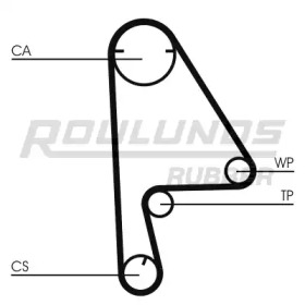 roulunds rubber rr1063