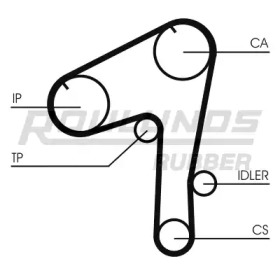 ROULUNDS RUBBER RR1457