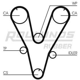 ROULUNDS RUBBER RR1062