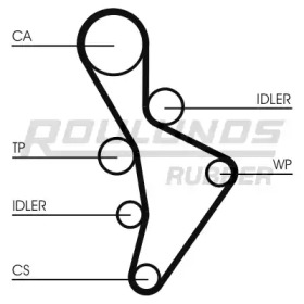 ROULUNDS RUBBER RR1061