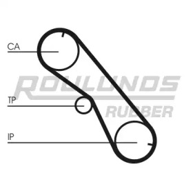 ROULUNDS RUBBER RR1481