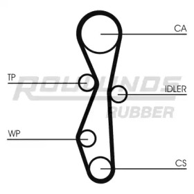 ROULUNDS RUBBER RR1059K1