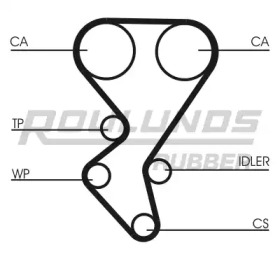 ROULUNDS RUBBER RR1058K2