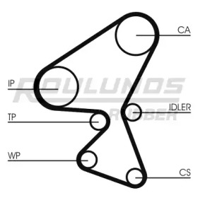 ROULUNDS RUBBER RR1058