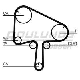 ROULUNDS RUBBER RR1055