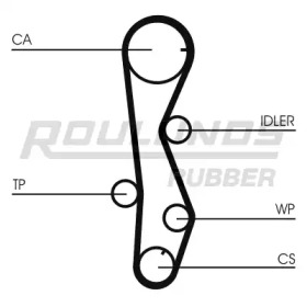 ROULUNDS RUBBER RR1054