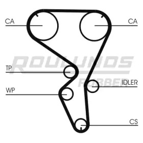 ROULUNDS RUBBER RR1052