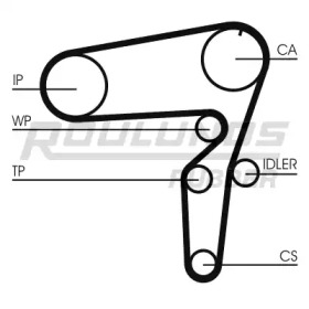 ROULUNDS RUBBER RR1050