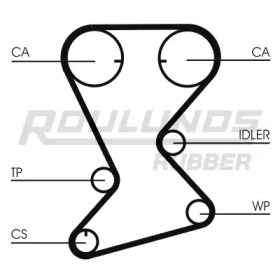 ROULUNDS RUBBER RR1047