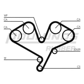 ROULUNDS RUBBER RR1043