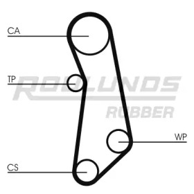 ROULUNDS RUBBER RR1042