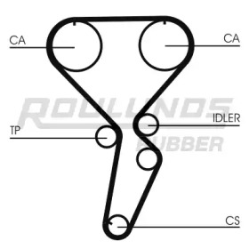 ROULUNDS RUBBER RR1040