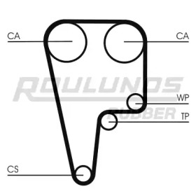 ROULUNDS RUBBER RR1468