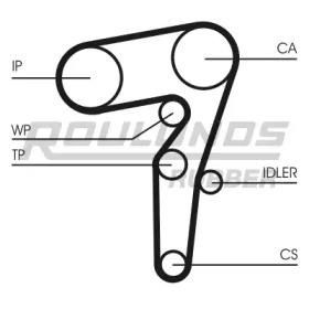 ROULUNDS RUBBER RR1483