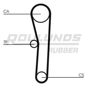 ROULUNDS RUBBER RR1446