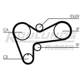 ROULUNDS RUBBER RR1444