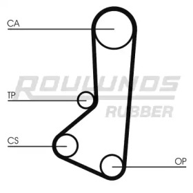 ROULUNDS RUBBER RR1443