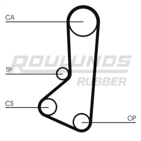 ROULUNDS RUBBER RR1442