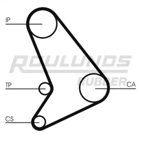 ROULUNDS RUBBER RR1030