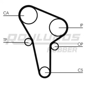 ROULUNDS RUBBER RR1002