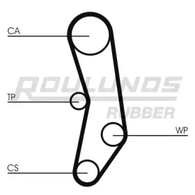 ROULUNDS RUBBER RR1441