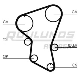 ROULUNDS RUBBER RR1440