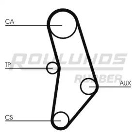 ROULUNDS RUBBER RR1439