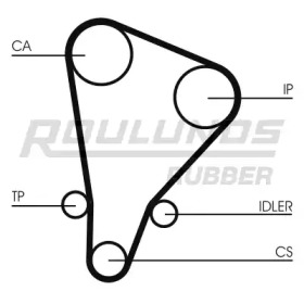 ROULUNDS RUBBER RR1438