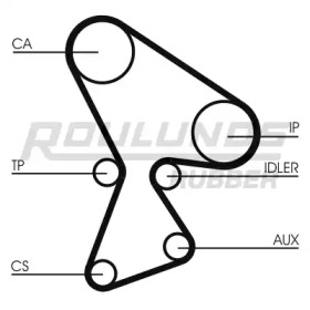 ROULUNDS RUBBER RR1017