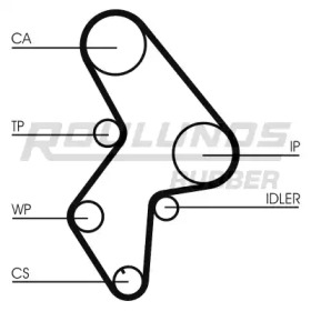 ROULUNDS RUBBER RR1004