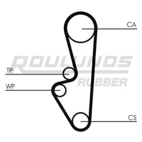 ROULUNDS RUBBER RR1437